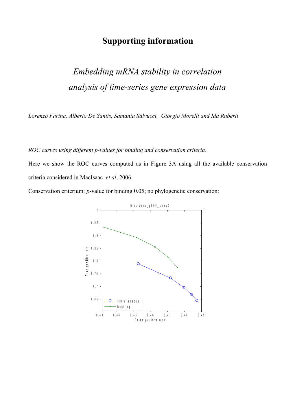 Embedding Mrna Stability Regulation In