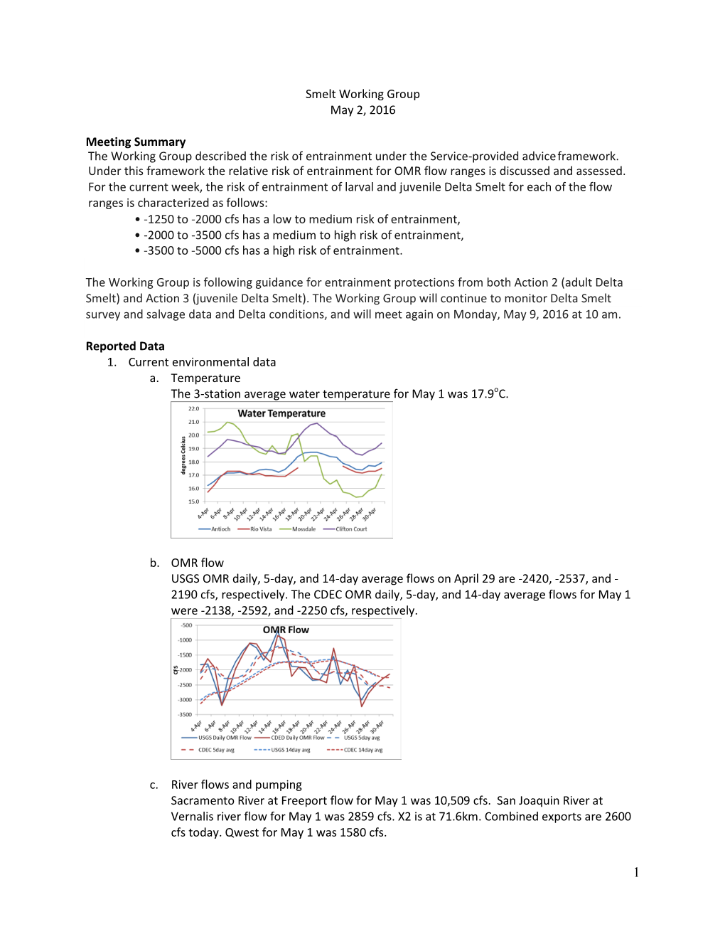 Smelt Working Group May 2, 2016 Meeting Summary the Working