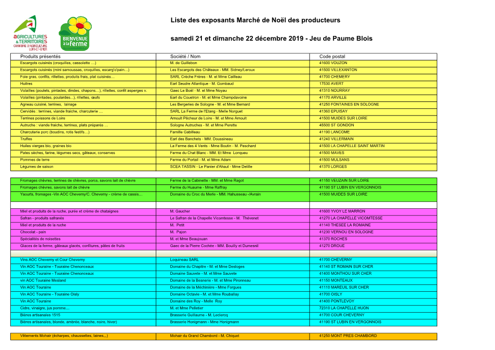 Liste Des Exposants Marché De Noël Des Producteurs Samedi 21 Et