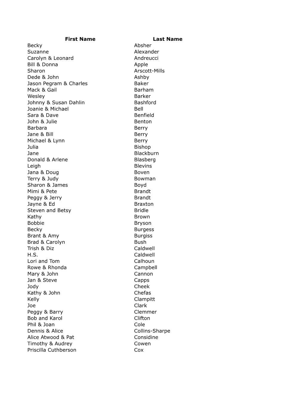 First Name Last Name Becky Absher Suzanne Alexander Carolyn