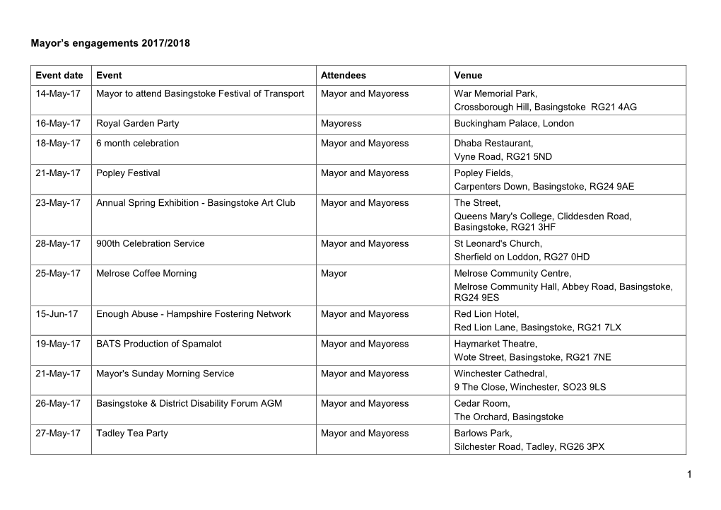 Mayor's Engagements for 2017-2018 Cllr Paul Frankum