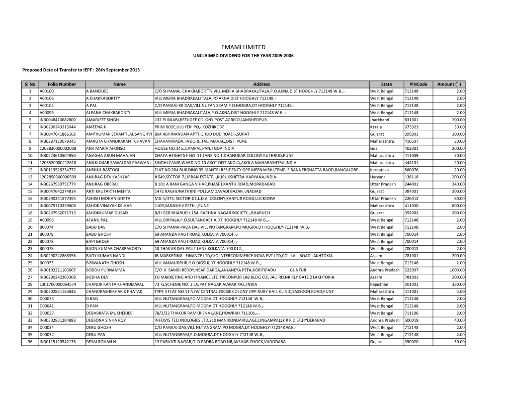 Emami Limited Unclaimed Dividend for the Year 2005-2006