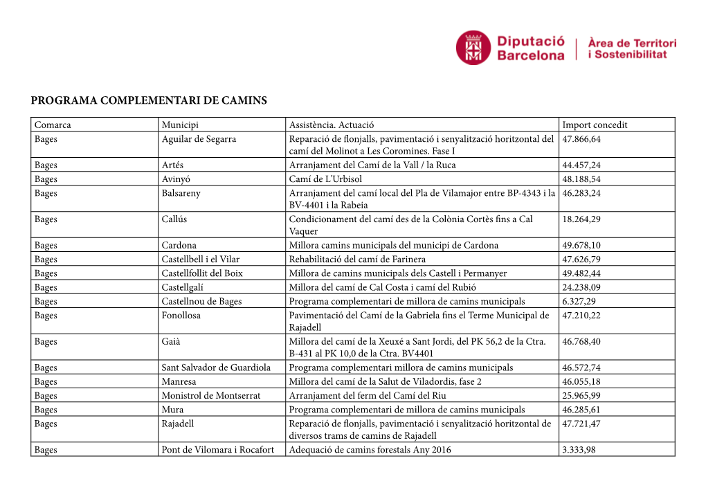 Programa Complementari De Camins