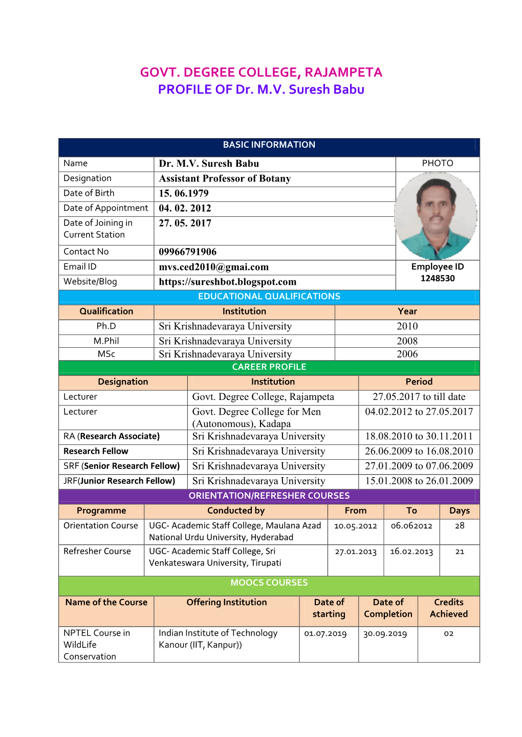 PROFILE of Dr. MV Suresh Babu