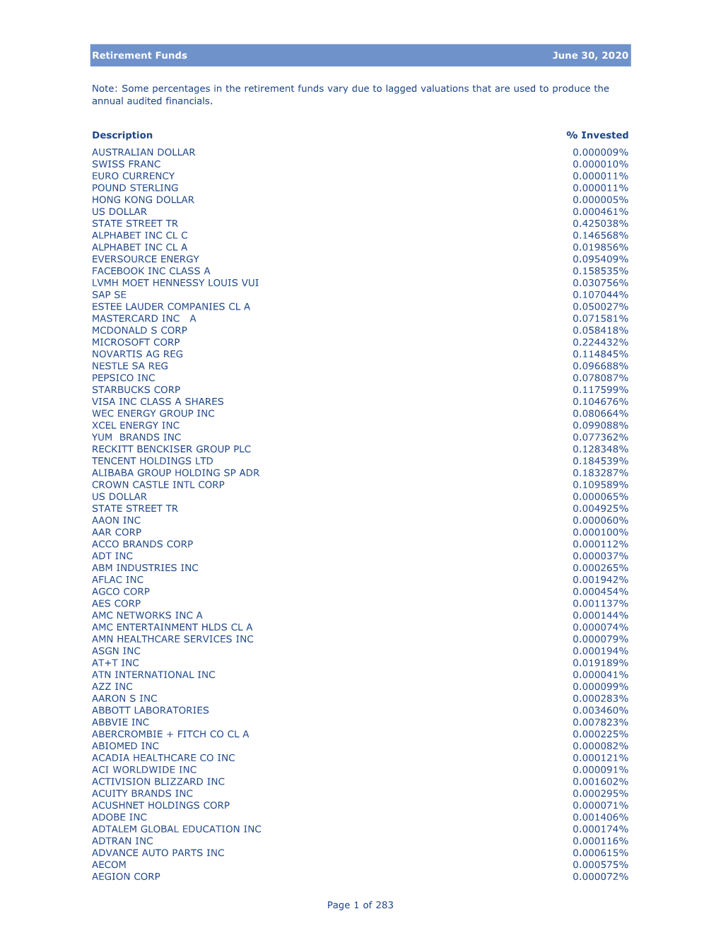 Retirement Funds June 30, 2020 Description % Invested