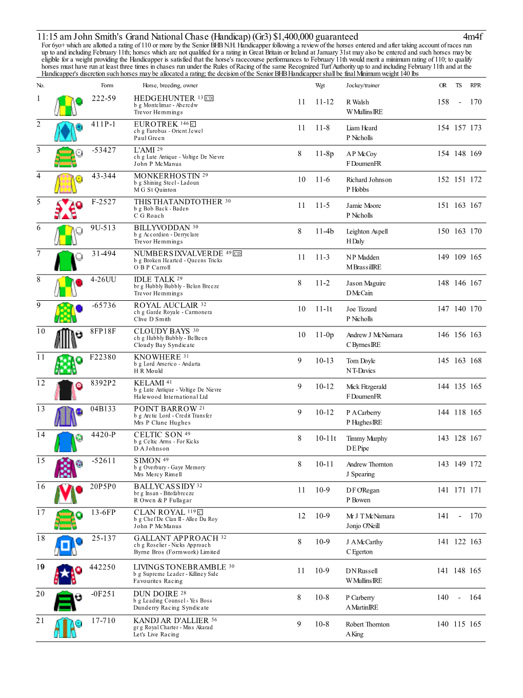 11:15 Am John Smith's Grand National Chase (Handicap) (Gr3) $1,400,000 Guaranteed 4M4f for 6Yo+ Which Are Allotted a Rating of 110 Or More by the Senior BHB N.H