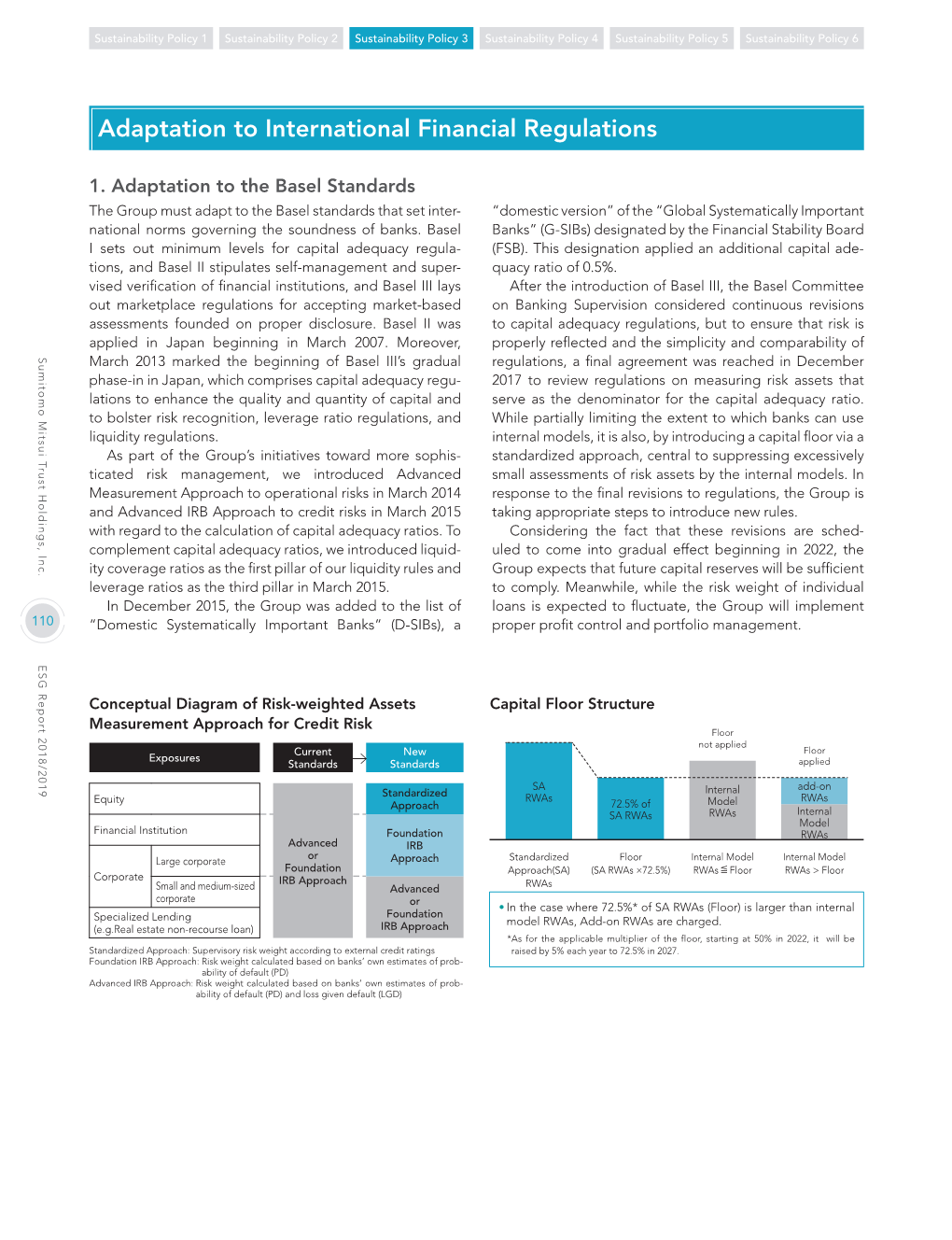 Sustainability Policy 3: Adaptation to International Financial Regulations