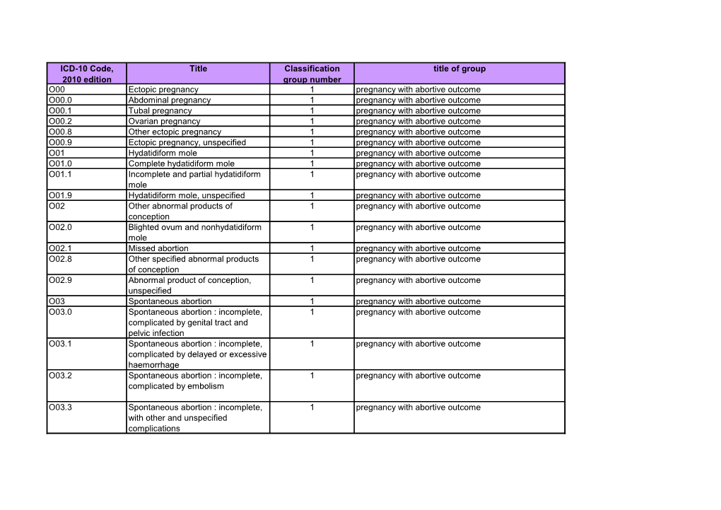 ICD-10 Code, 2010 Edition Title Classification Group Number Title Of