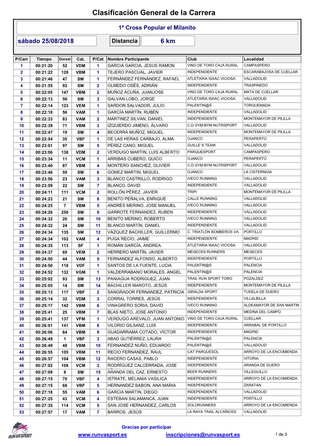 Clasificación General De La Carrera