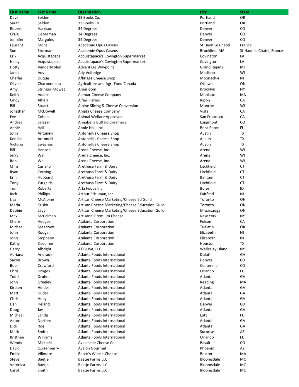 Registrant List 7.15.13.Xlsx