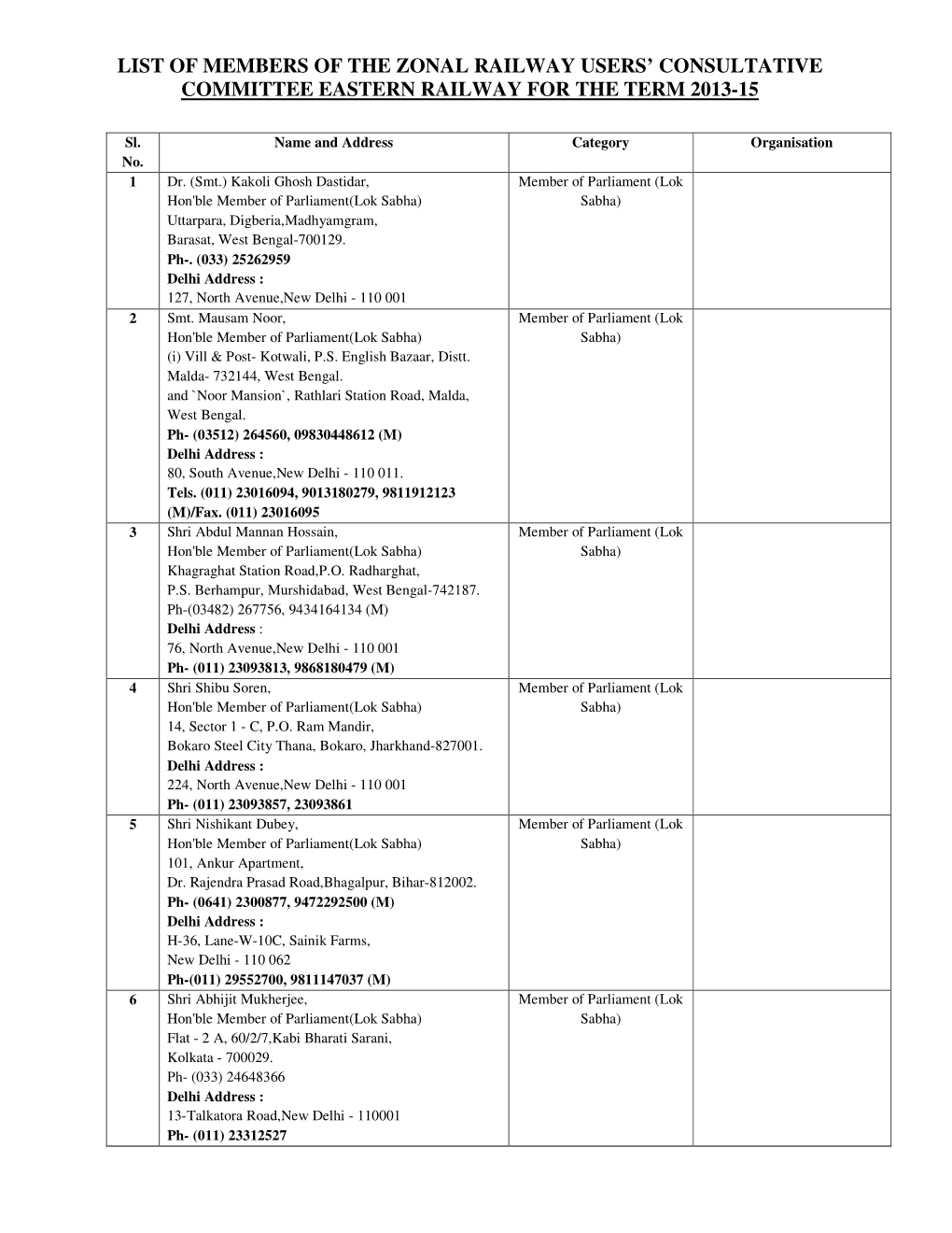 List of Members of the Zonal Railway Users' Consultative Committee