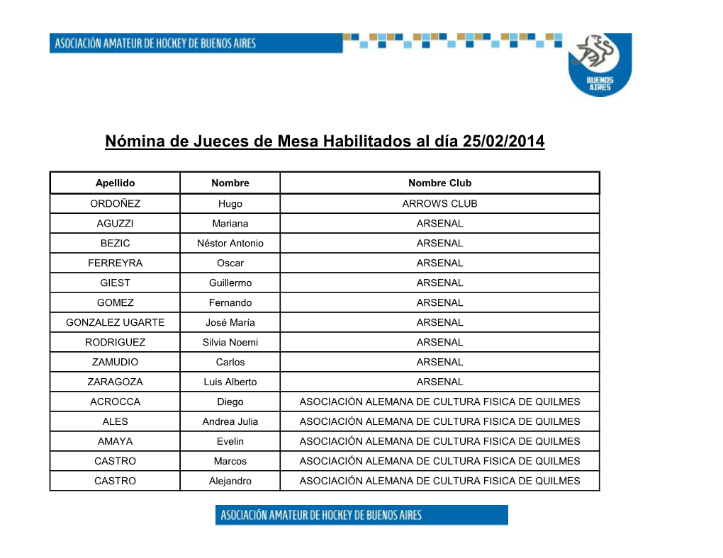 Nómina De Jueces De Mesa Habilitados Al Día 25/02/2014