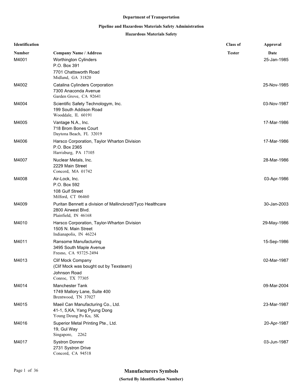 Manufacturers Symbols (Sorted by Identification Number) Department of Transportation