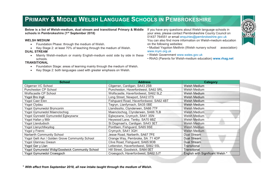 Primary & Middle Welsh Language Schools In