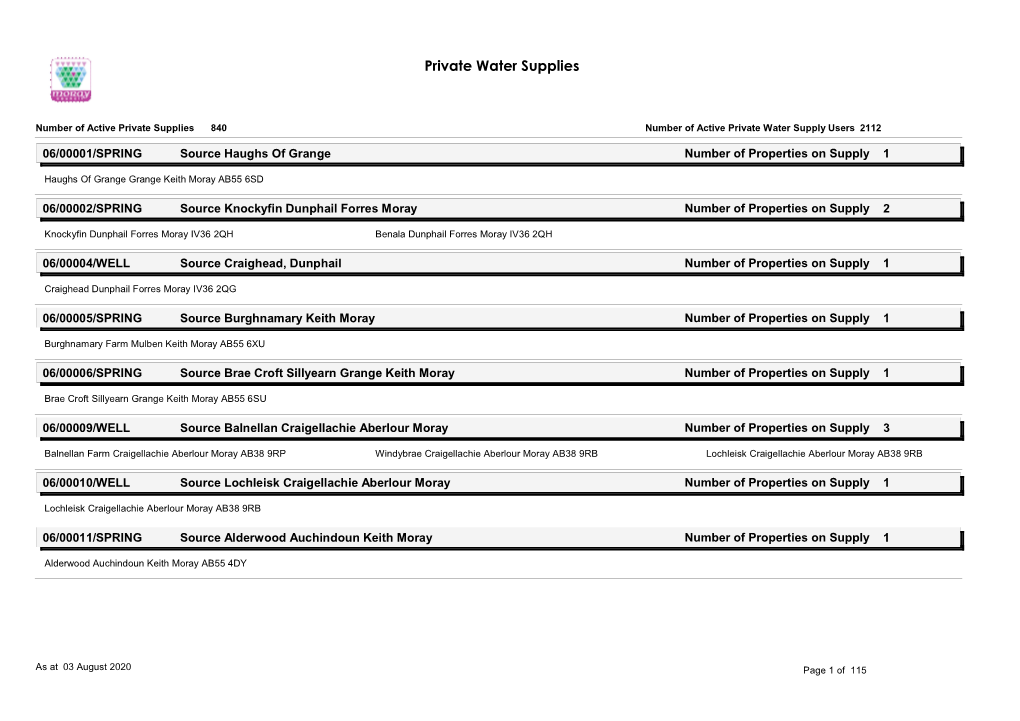 Rpt PWS Supply Users1