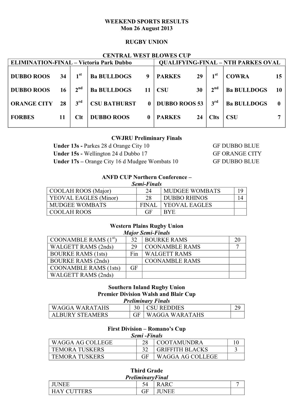 Victoria Park Dubbo QUALIFYING-FINAL – NTH PARKES OVAL