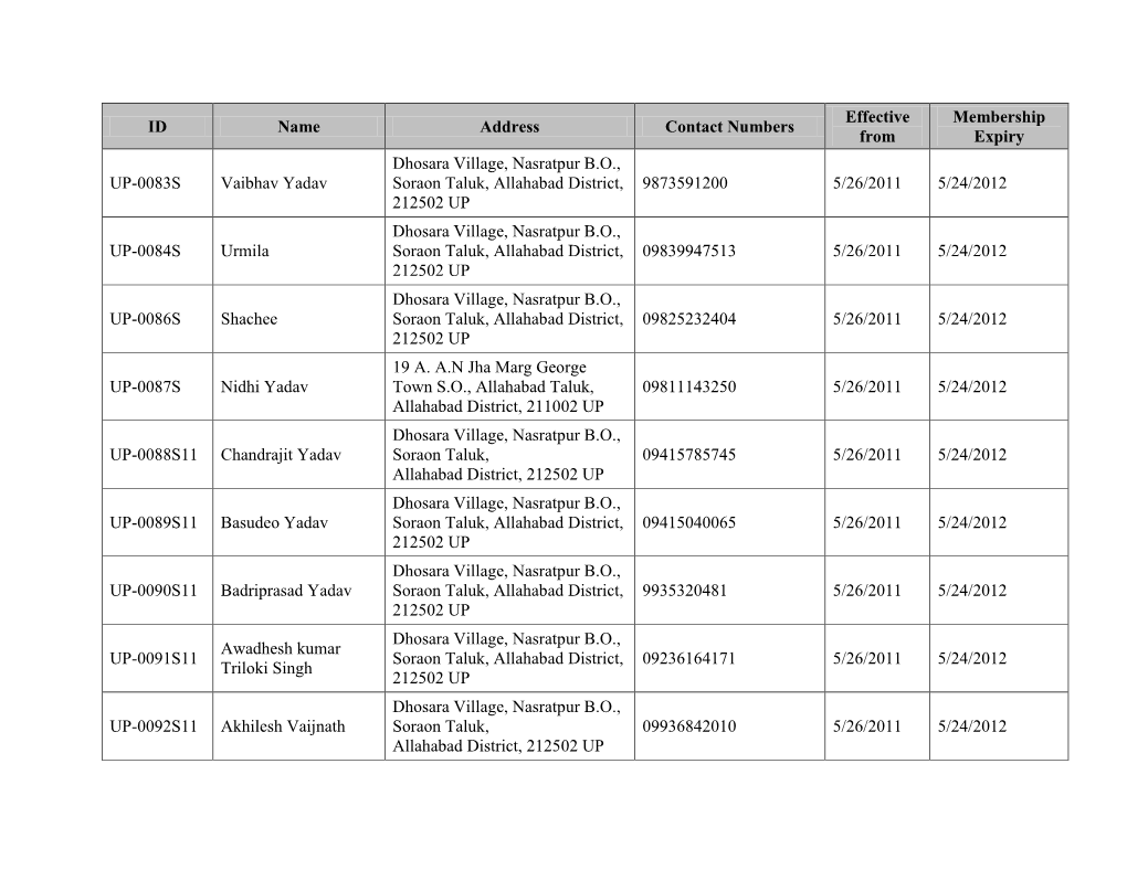 ID Name Address Contact Numbers Effective from Membership Expiry