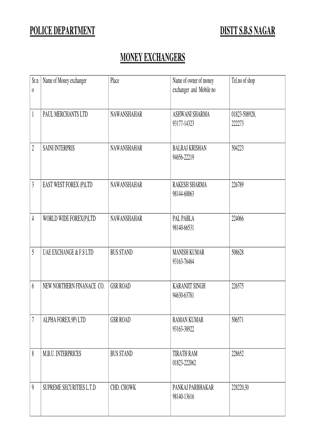 Police Department Distt S.B.S Nagar Money Exchangers