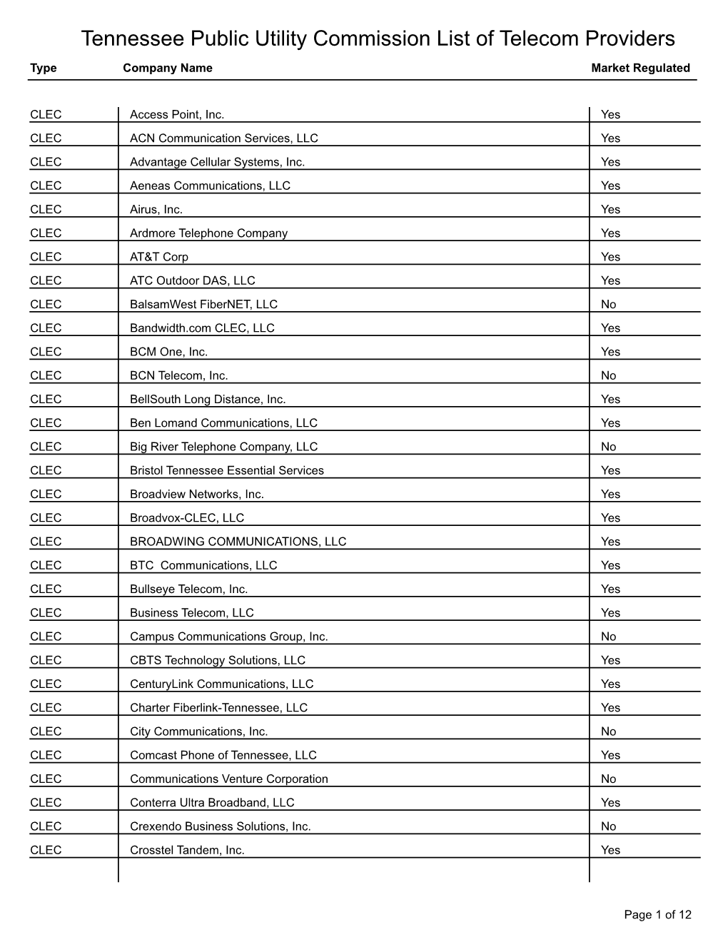 Tennessee Public Utility Commission List of Telecom Providers