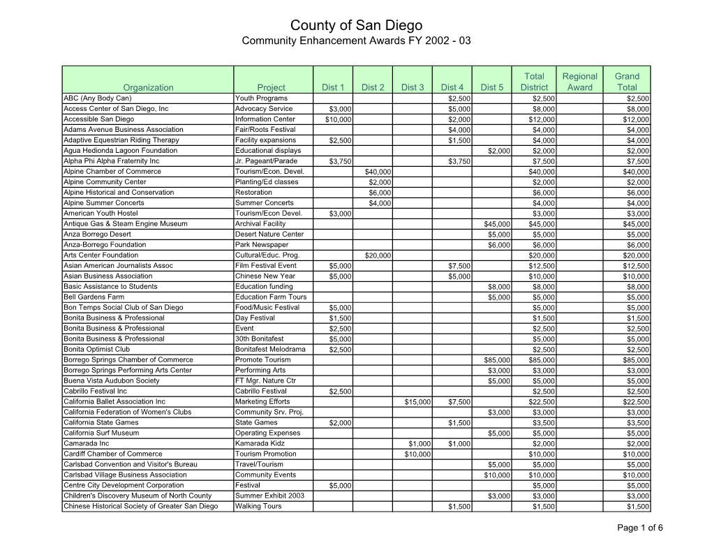 Community Enhancement Awards FY 2002-2003