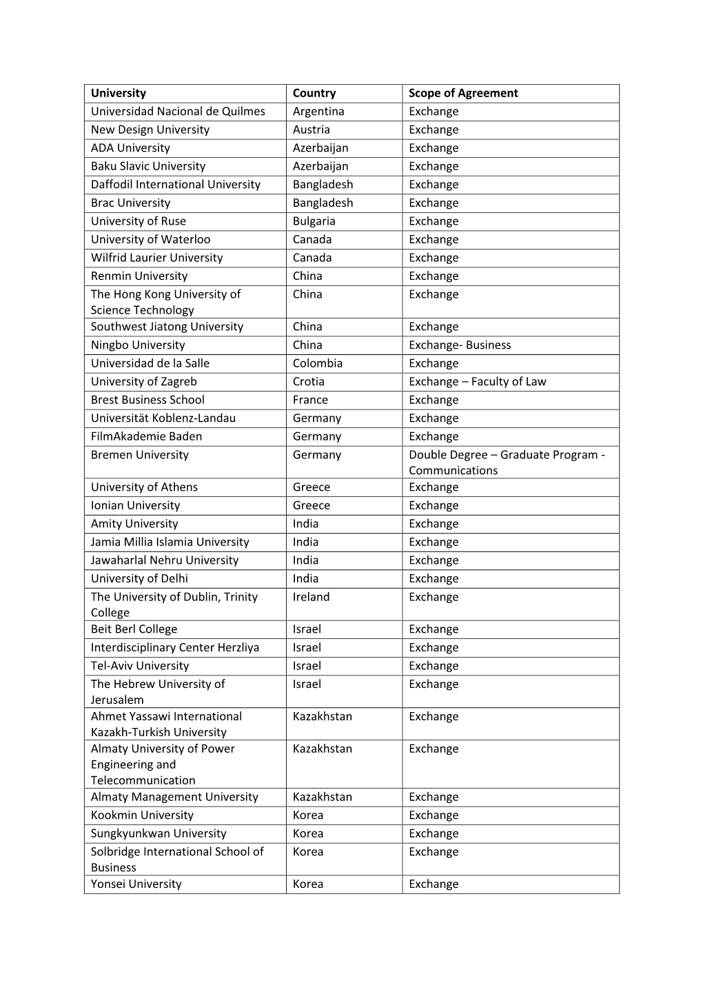 University Country Scope of Agreement Universidad Nacional