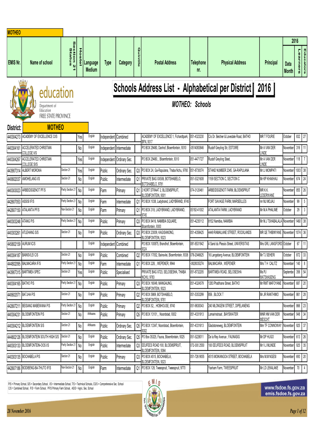 Schools Address List - Alphabetical Per District 2016 MOTHEO: Schools