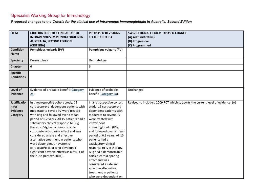 Specialist Working Group for Immunology