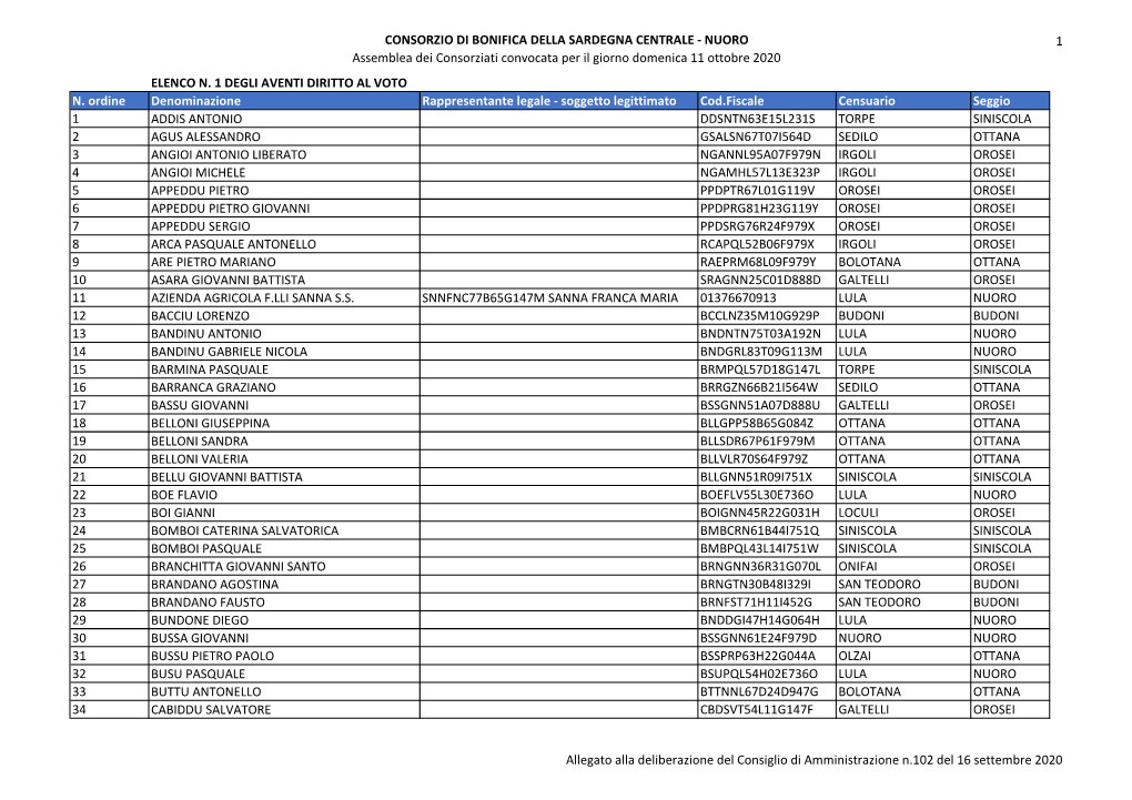 CONSORZIO DI BONIFICA DELLA SARDEGNA CENTRALE - NUORO 1 Assemblea Dei Consorziati Convocata Per Il Giorno Domenica 11 Ottobre 2020 ELENCO N