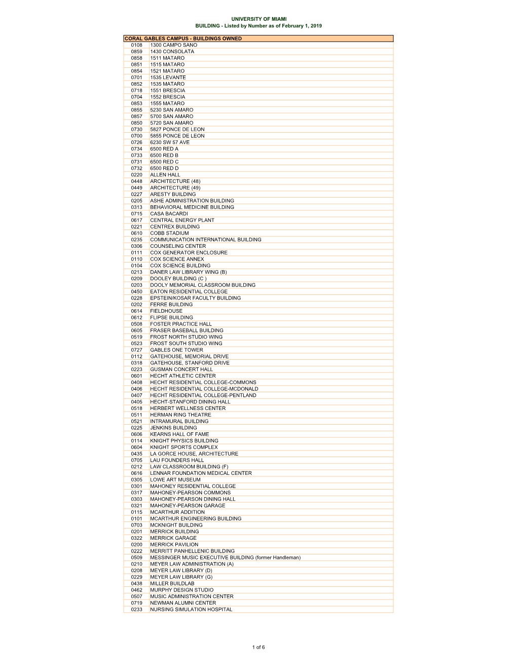 Building List 02-01-19.Xlsx