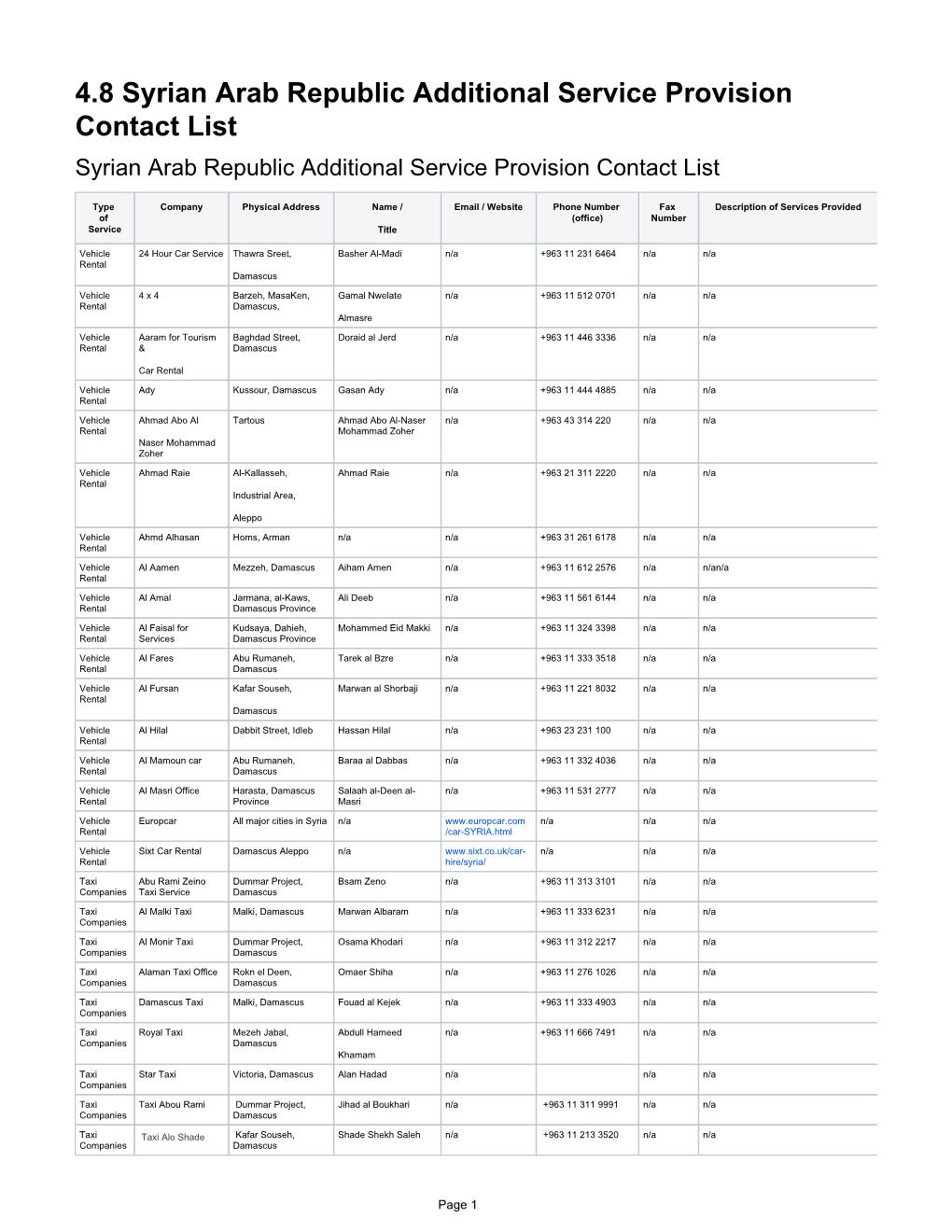 4.8 Syrian Arab Republic Additional Service Provision Contact List Syrian Arab Republic Additional Service Provision Contact List
