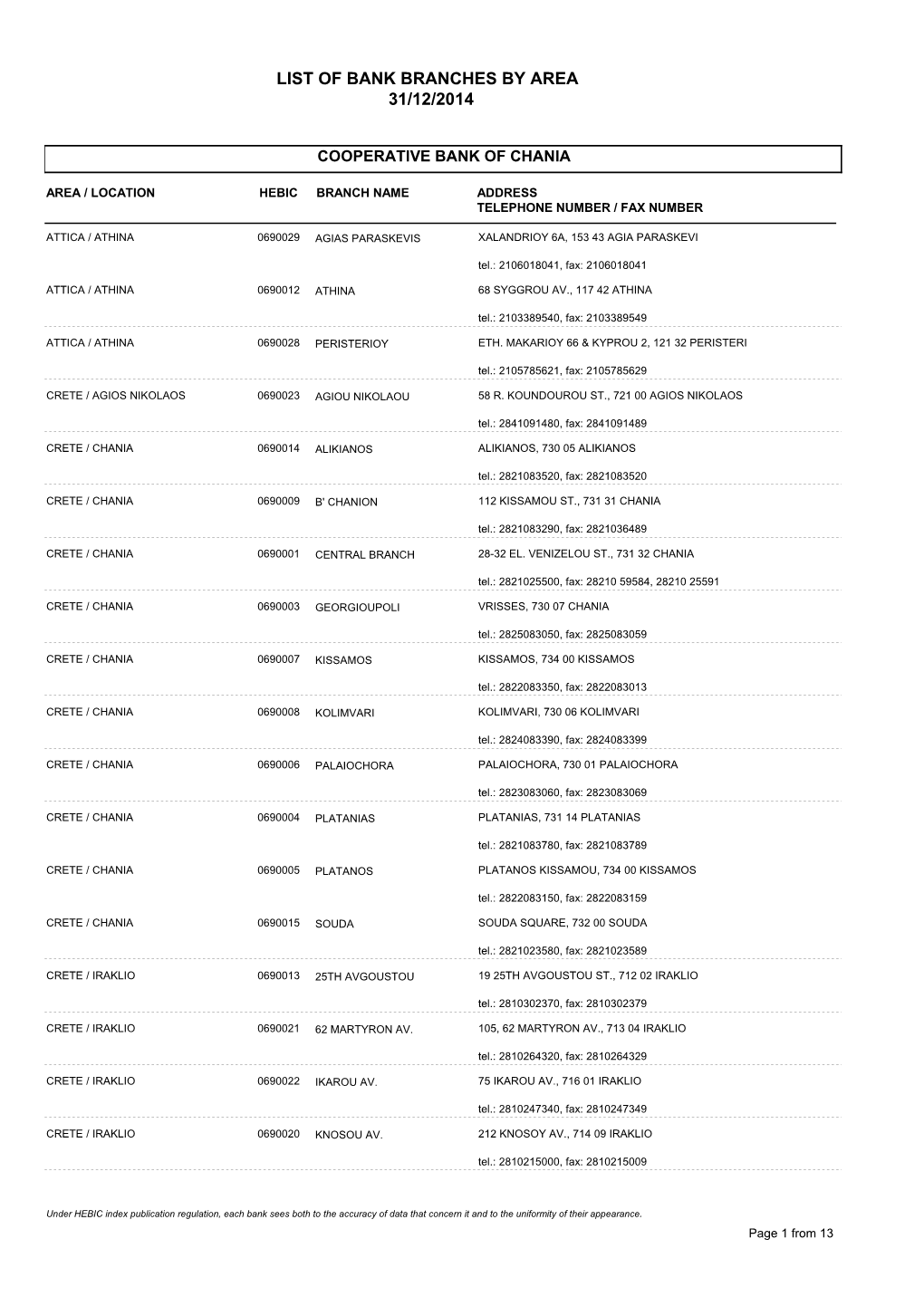 List of Bank Branches by Area 31/12/2014