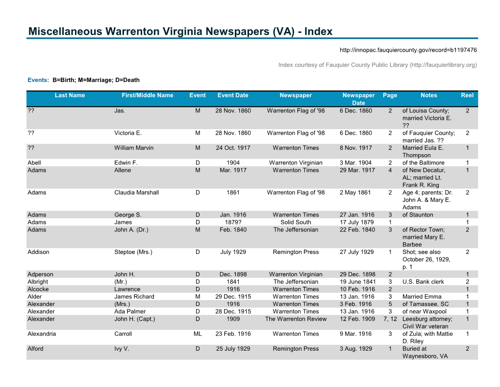 Miscellaneous Warrenton Virginia Newspapers (VA) - Index