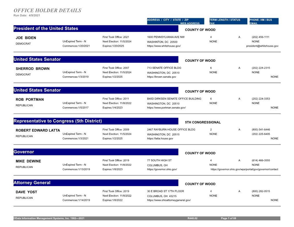 OFFICE HOLDER DETAILS Run Date: 4/9/2021 ADDRESS / CITY / STATE / ZIP TERM LENGTH / STATUS PHONE: HM / BUS WEB ADDRESS FAX EMAIL