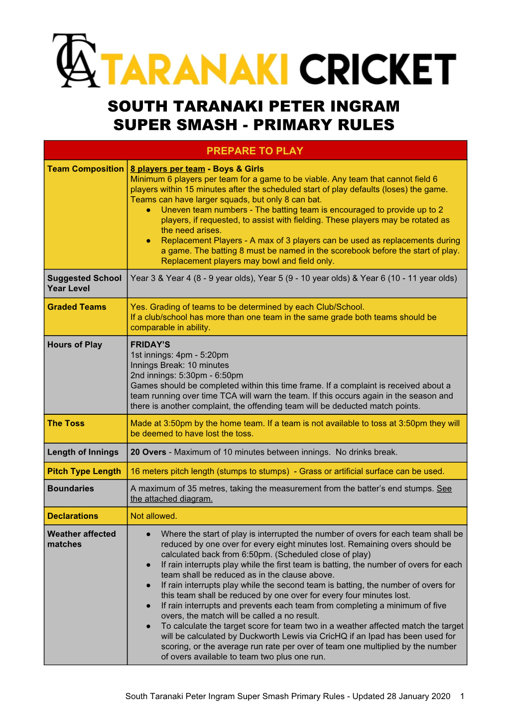 South Taranaki Peter Ingram Super Smash - Primary Rules