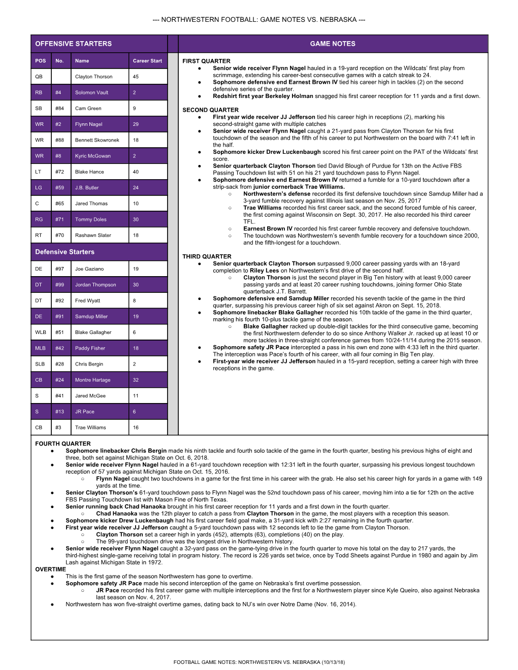 Northwestern Football: Game Notes Vs. Nebraska