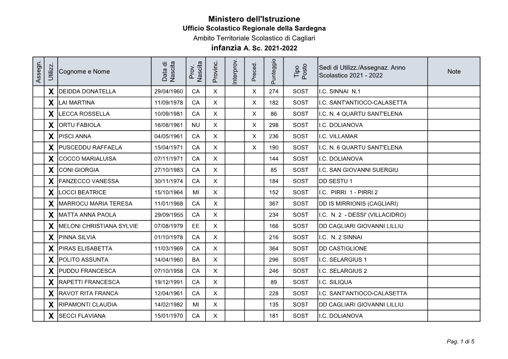 Ministero Dell'istruzione Ufficio Scolastico Regionale Della Sardegna Ambito Territoriale Scolastico Di Cagliari Infanzia A