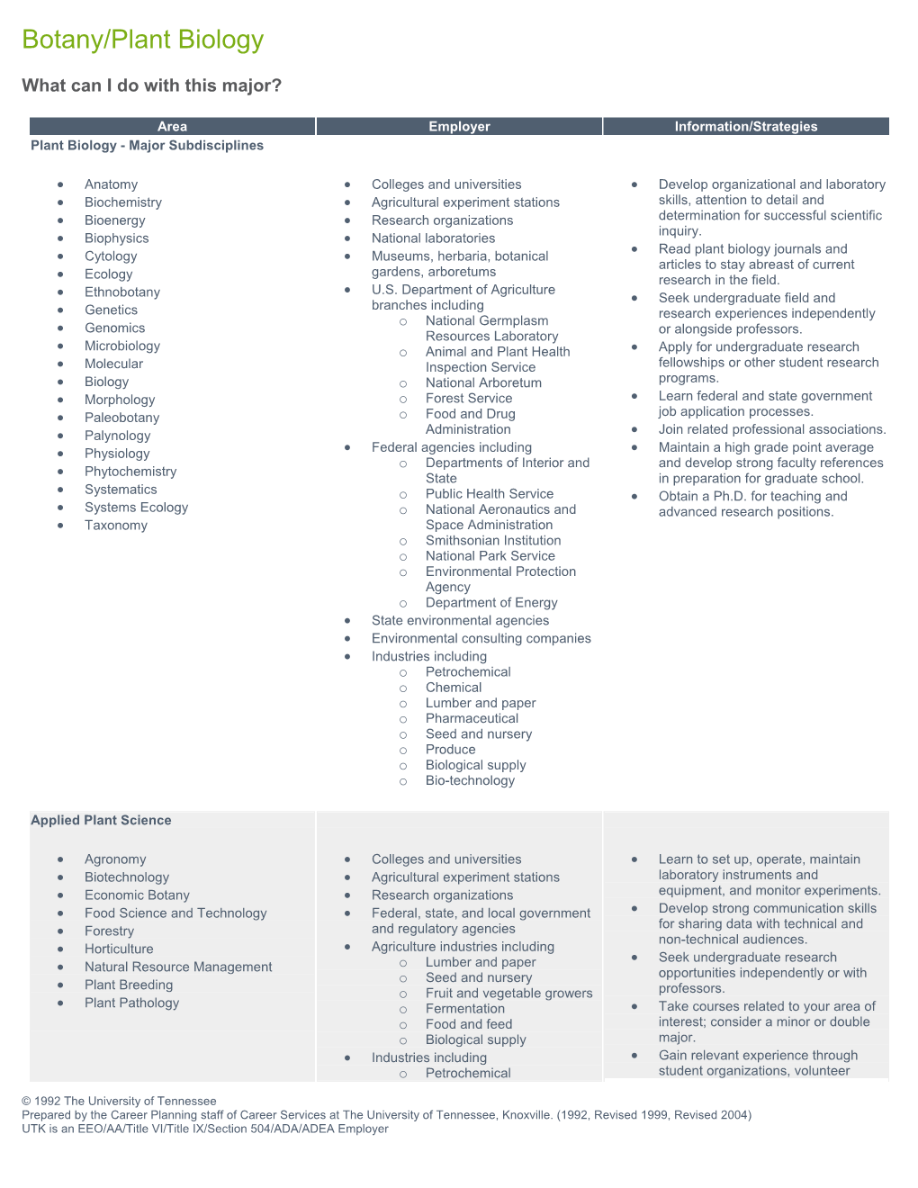 Botany/Plant Biology