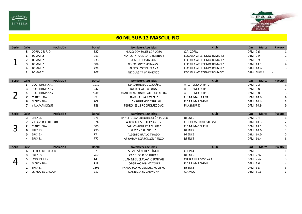 60 Ml Sub 12 Masculino