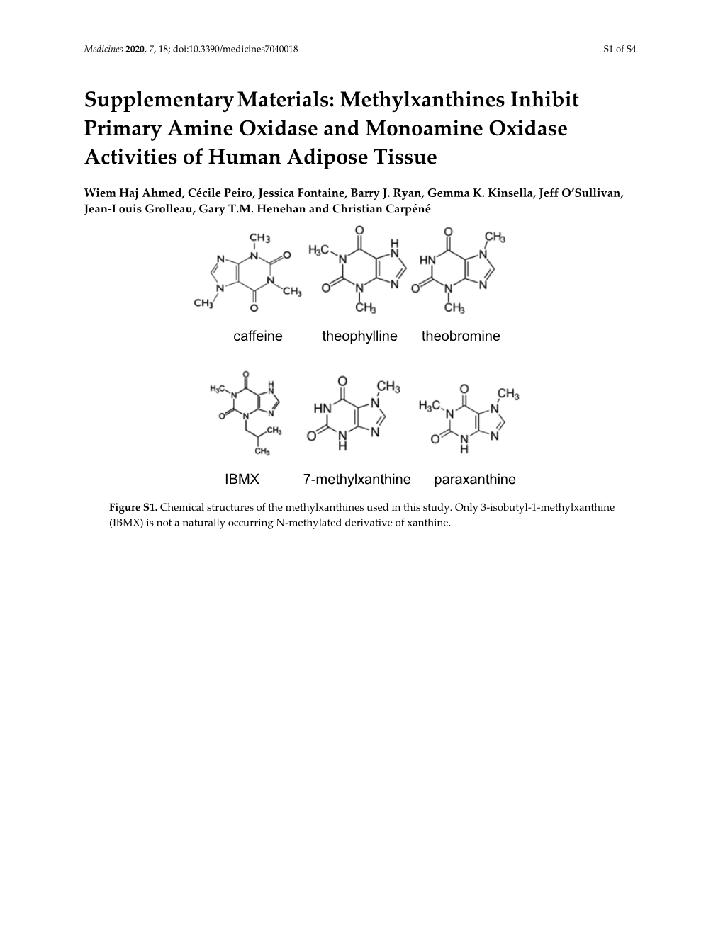 Methylxanthines Inhibit Primary Amine Oxidase and Monoamine Oxidase Activities of Human Adipose Tissue