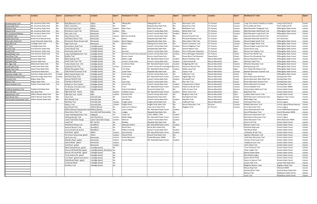 Central VT Trails Location Open? Northeast VT Trails Parcel Open?