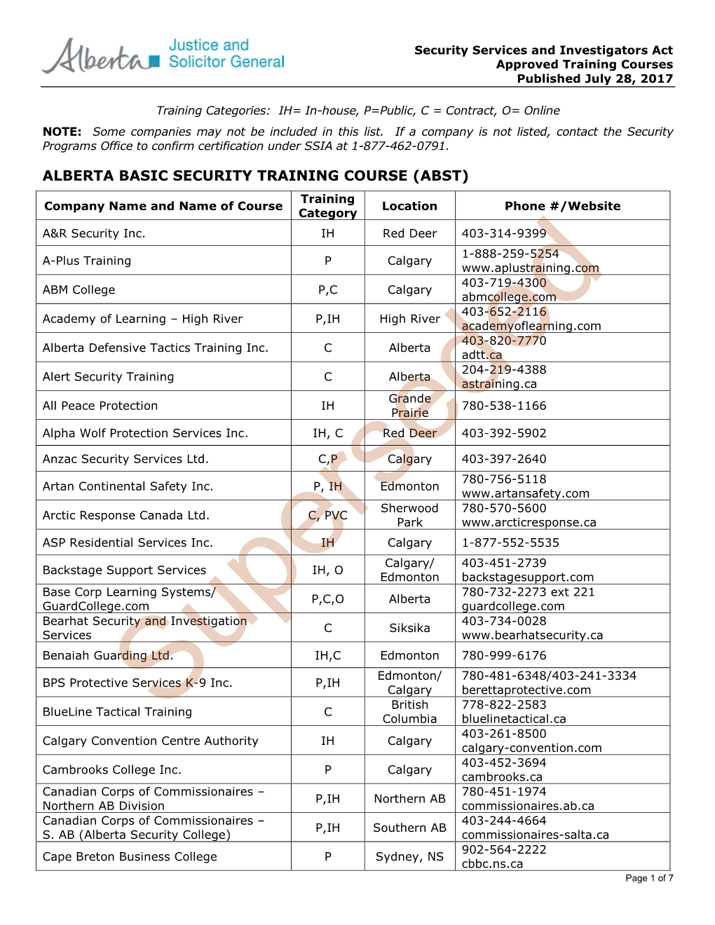 Approved Training Courses Published July 28, 2017