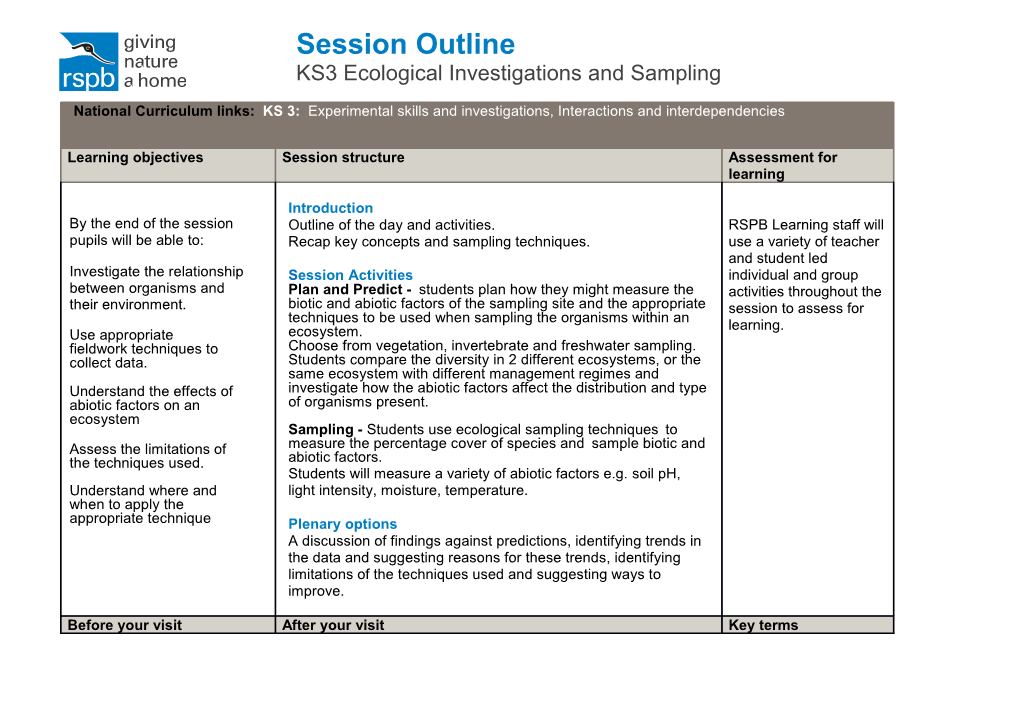 Session Outline KS3 Ecological Investigations and Sampling