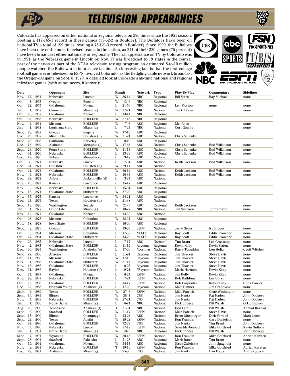 Television Appearances