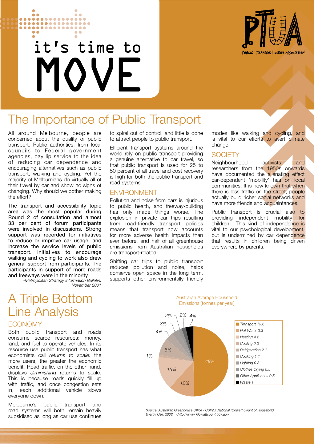 A Triple Bottom Line Analysis the Importance of Public Transport