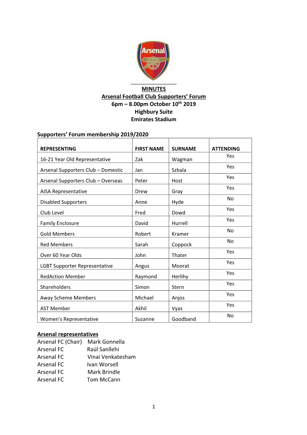 MINUTES Arsenal Football Club Supporters' Forum 6Pm – 8.00Pm October 10Th 2019 Highbury Suite Emirates Stadium Supporters A