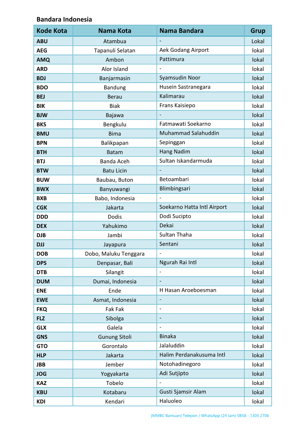 2D. Kode Bandara.Pdf