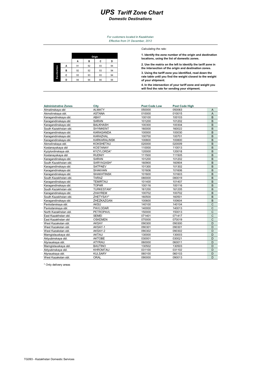 UPS Tariff Zone Chart Domestic Destinations