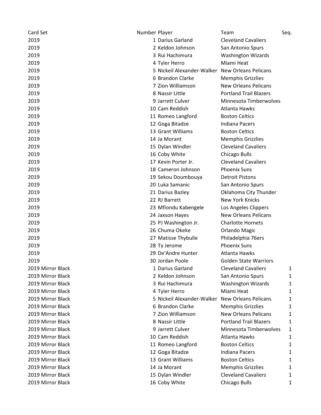 2019-20 Panini Certified NBA Checklist