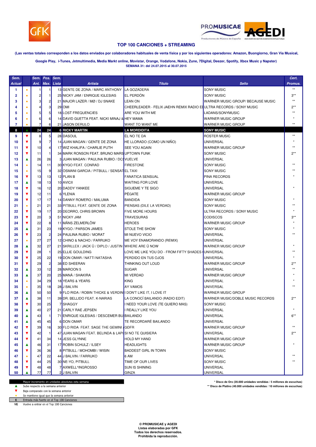 Superventas España 30-07-2015