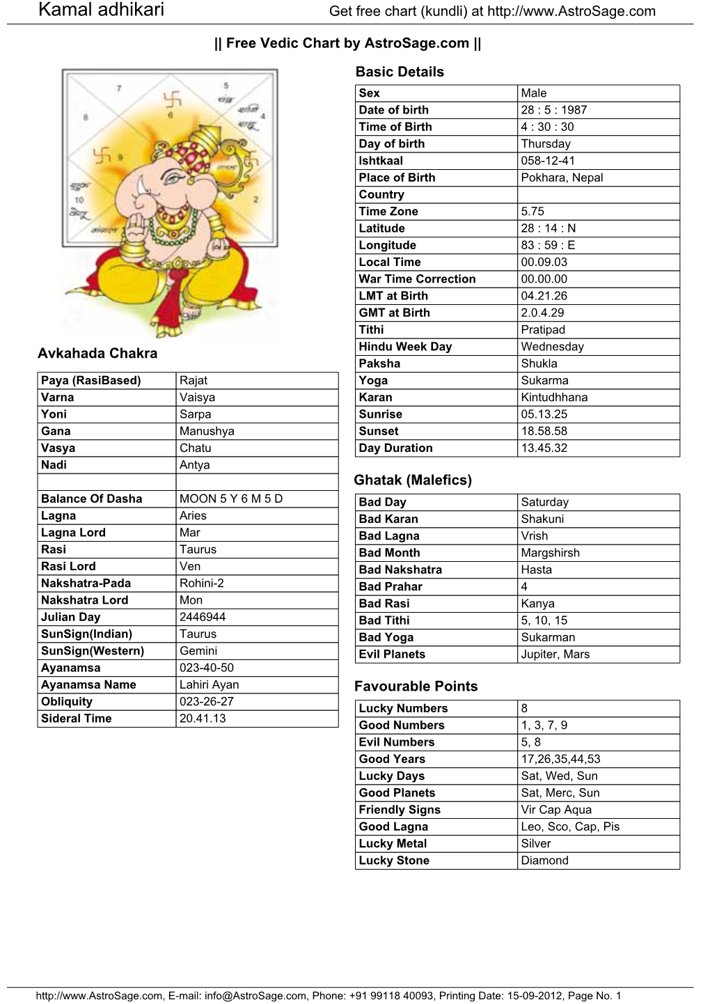 Free Vedic Chart by Astrosage.Com ||